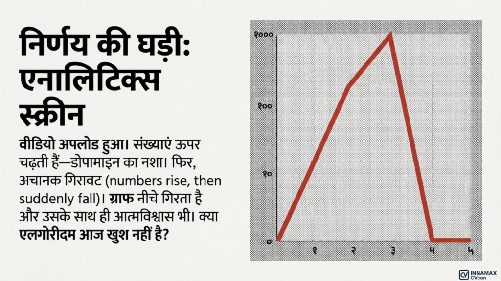 एल्गोरिदम आधारित करियर में analytics का अचानक rise और sharp fall दर्शाता ग्राफ