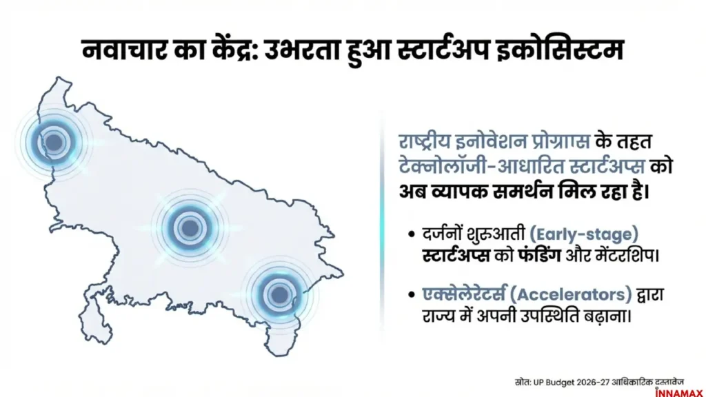 Map highlighting emerging startup hubs and innovation centers across Uttar Pradesh