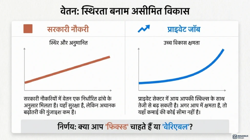 Government vs private job salary stability vs growth comparison
