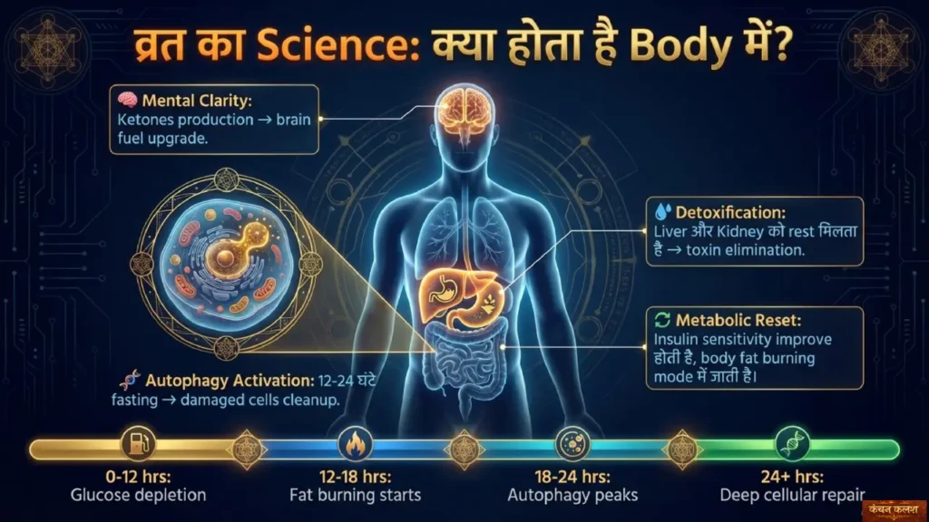 Symbolic comparison of Shiva mythological symbolism with human body detoxification and fasting process