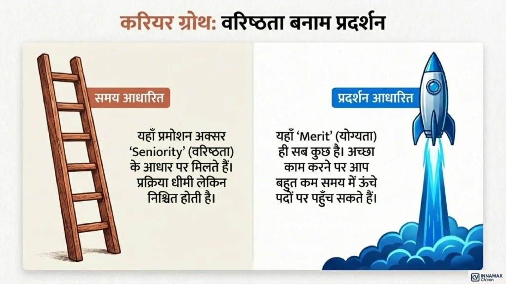 Government vs private job career growth ladder vs rocket illustration