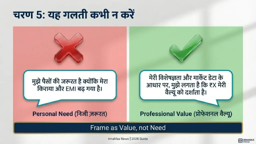 Comparison graphic showing why discussing personal financial needs is wrong and presenting professional value is correct in salary negotiation.