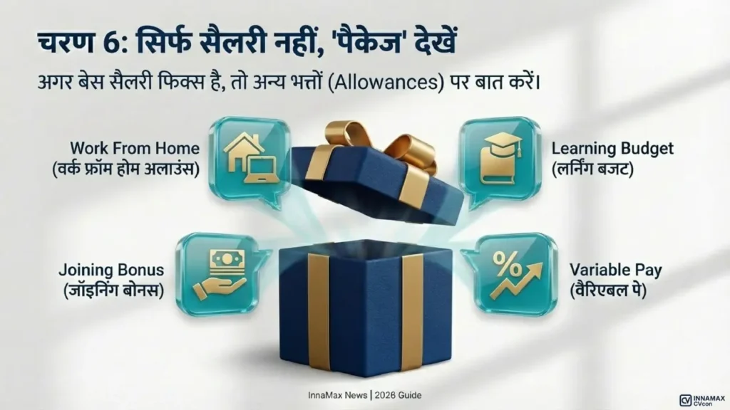 Graphic showing work from home allowance, learning budget, joining bonus, and variable pay as part of total compensation package.