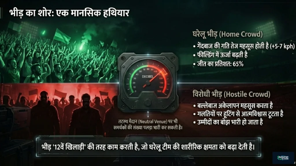 Illustration showing crowd noise influence and home vs hostile crowd psychological effects on players.