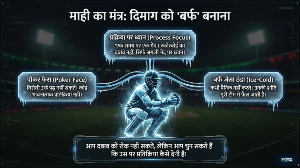 Illustration showing calm wicketkeeper symbolizing process focus, poker face strategy, and ice-cold decision making.