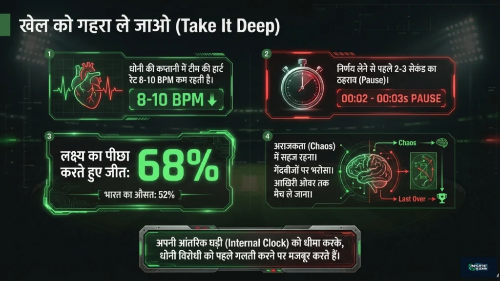 Infographic showing pause strategy, heart-rate control, and calm decision-making advantages in competitive matches.
