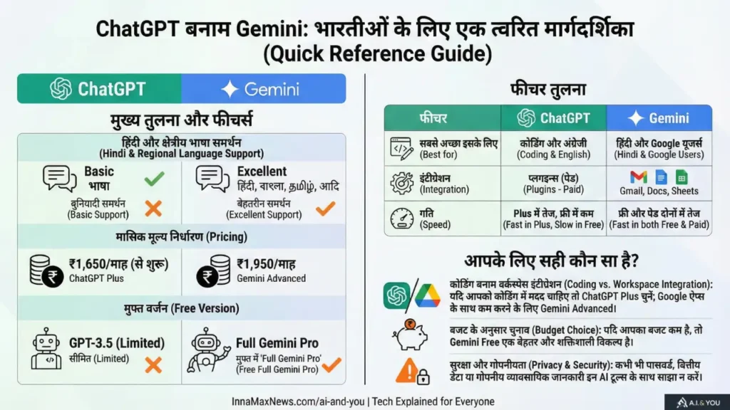 Detailed infographic comparing ChatGPT and Gemini pricing features and usage