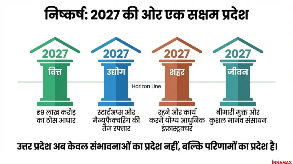 Vision 2027 pillars showing finance, industry, urban infrastructure and human development goals