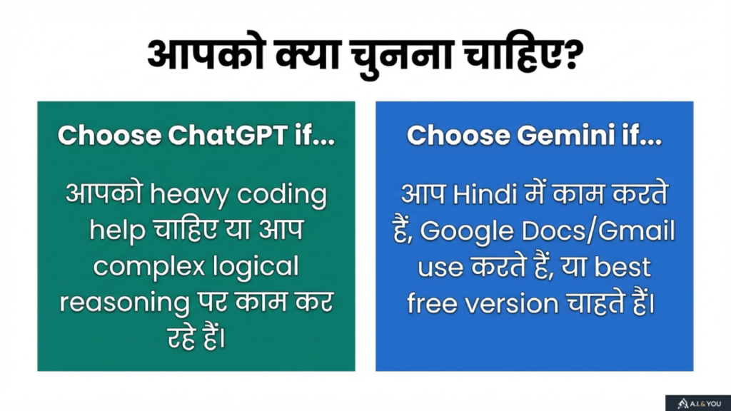 Choosing between ChatGPT and Gemini based on user needs