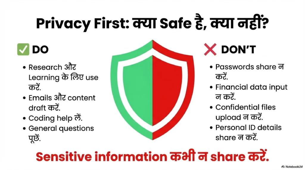AI privacy safety checklist showing do and don’t guidelines