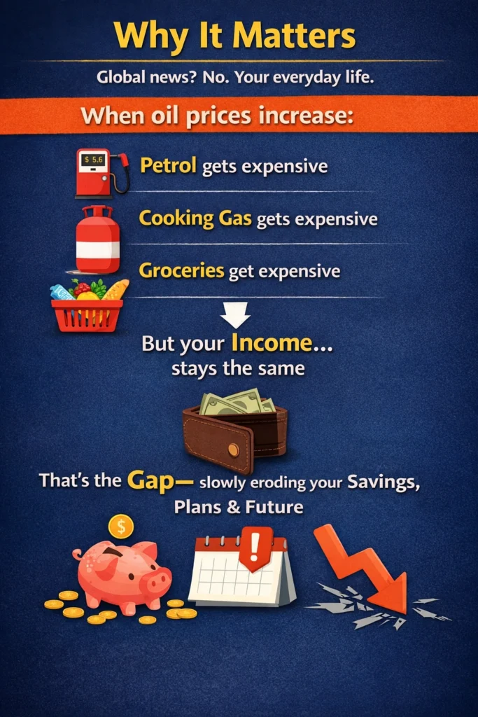 oil price rise petrol gas grocery income gap inflation impact