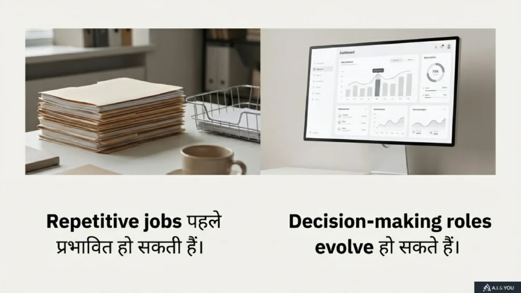 Split visual जिसमें एक तरफ paperwork की stack दिखाई दे रही है और दूसरी तरफ digital analytics dashboard monitor, जो repetitive jobs और decision-making roles के अंतर को दर्शाता है।