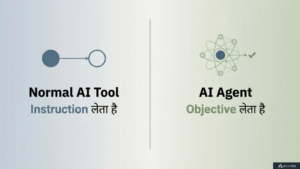 Split visual जिसमें एक तरफ repetitive paperwork tasks और दूसरी तरफ digital dashboard decision-making interface दिखाया गया है।