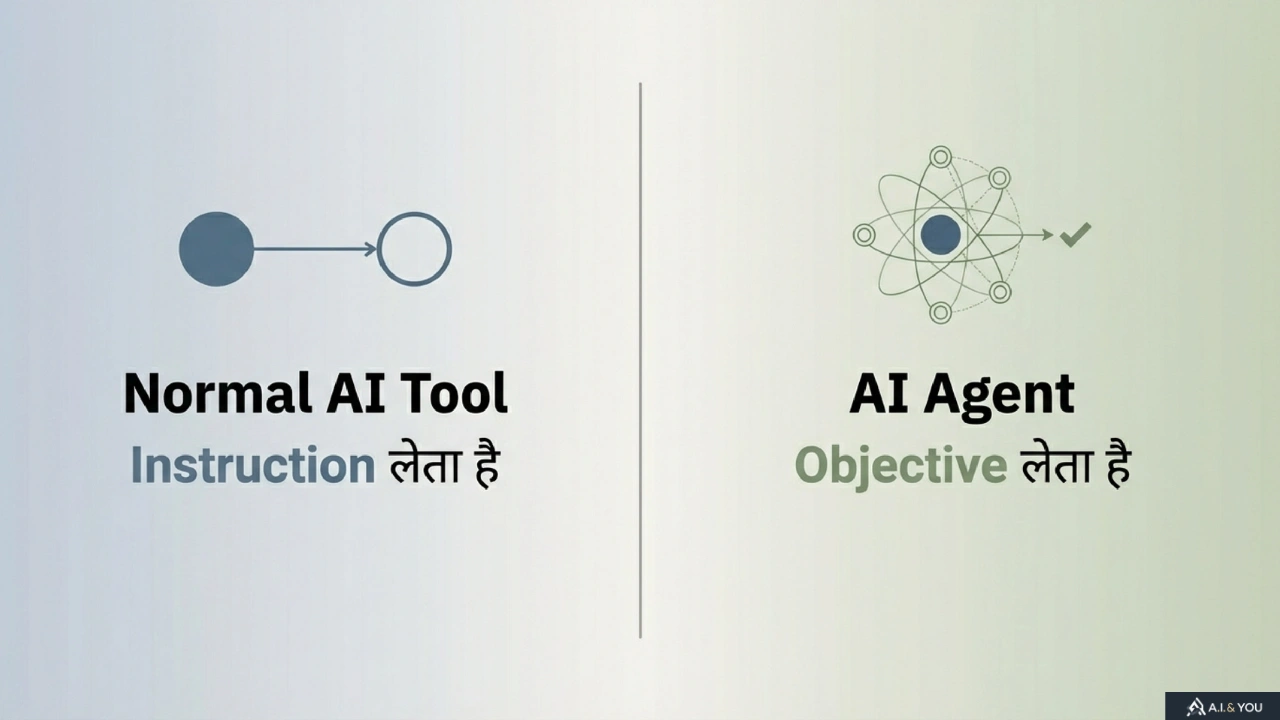 Split visual जिसमें एक तरफ repetitive paperwork tasks और दूसरी तरफ digital dashboard decision-making interface दिखाया गया है।