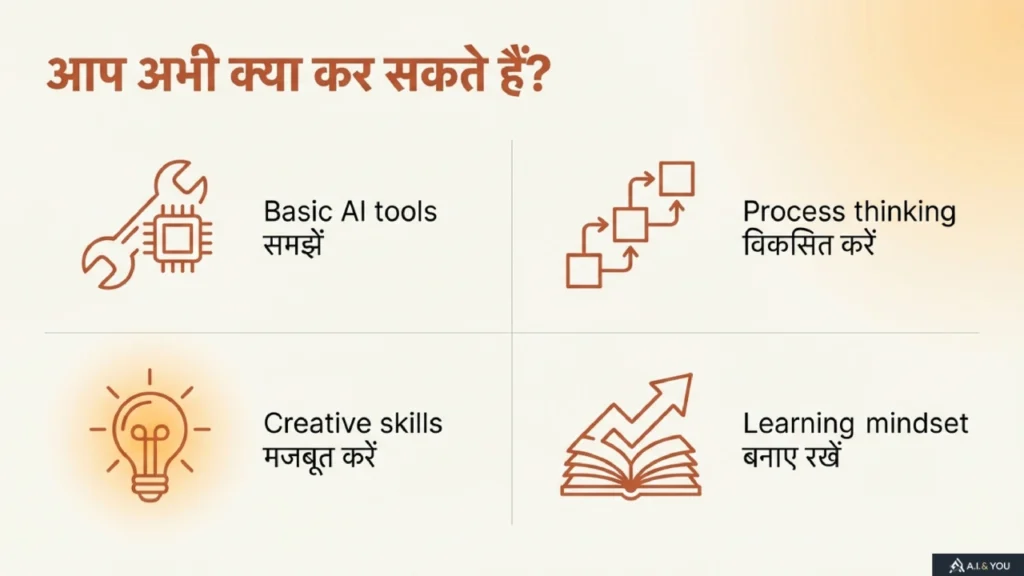 चार भागों में divided actionable graphic जिसमें Basic AI tools समझें, Process thinking विकसित करें, Creative skills मजबूत करें और Learning mindset बनाए रखें लिखा है।