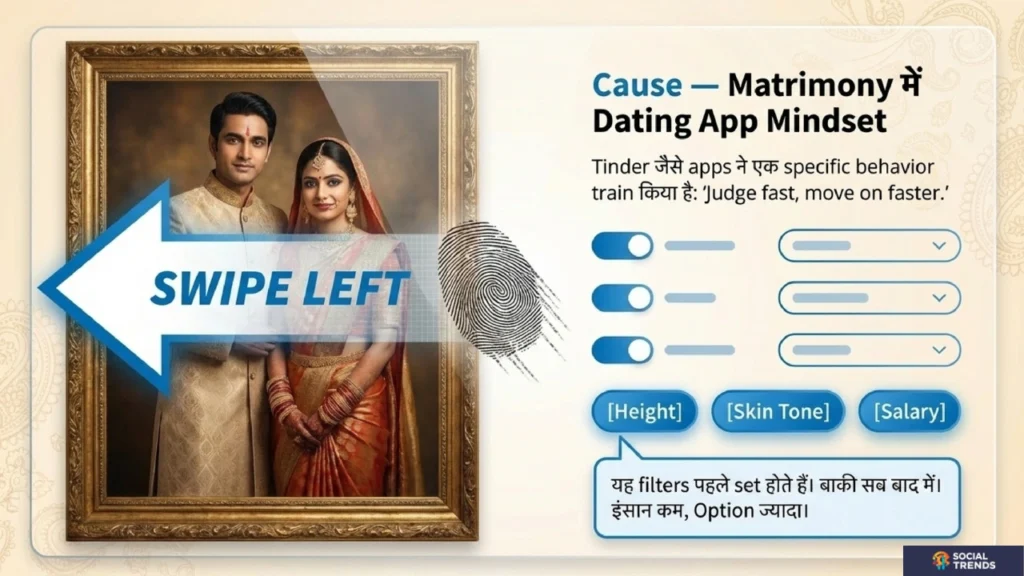 Matrimony mein dating app mindset — Tinder jaisa judge fast move on faster behavior — height skin tone salary filters pehle insaan baad mein swipe left culture