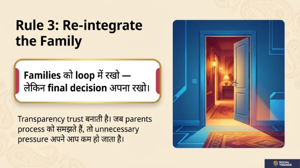 Rule 3 re-integrate the family — families ko loop mein rakho lekin final decision apna rakho — transparency trust banati hai parents process samjhein to pressure kam hota hai