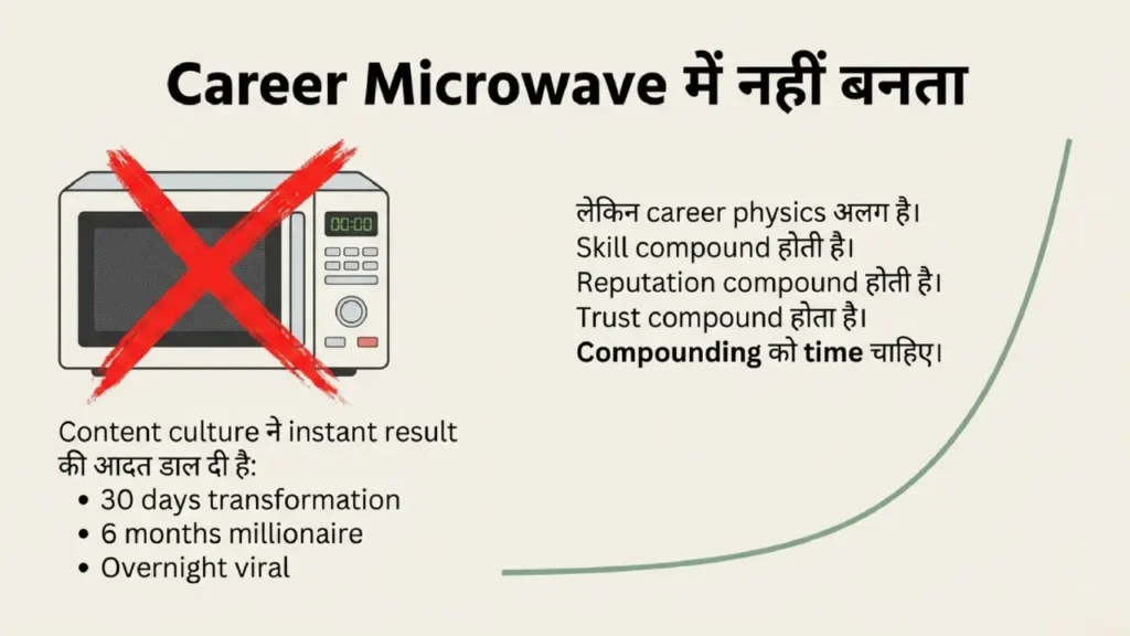Crossed microwave symbol with a compounding growth curve showing that career success takes time and consistent effort.