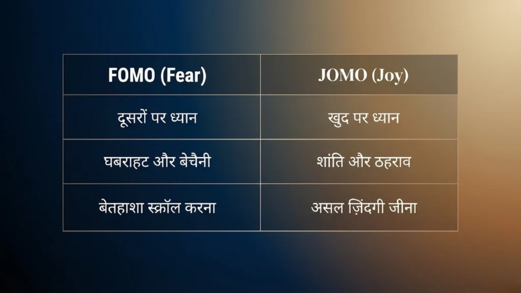 FOMO और JOMO mindset के बीच अंतर