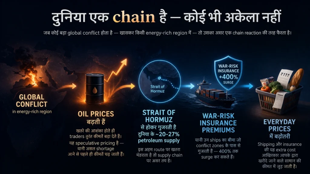 oil supply chain logistics cargo truck market kitchen connection