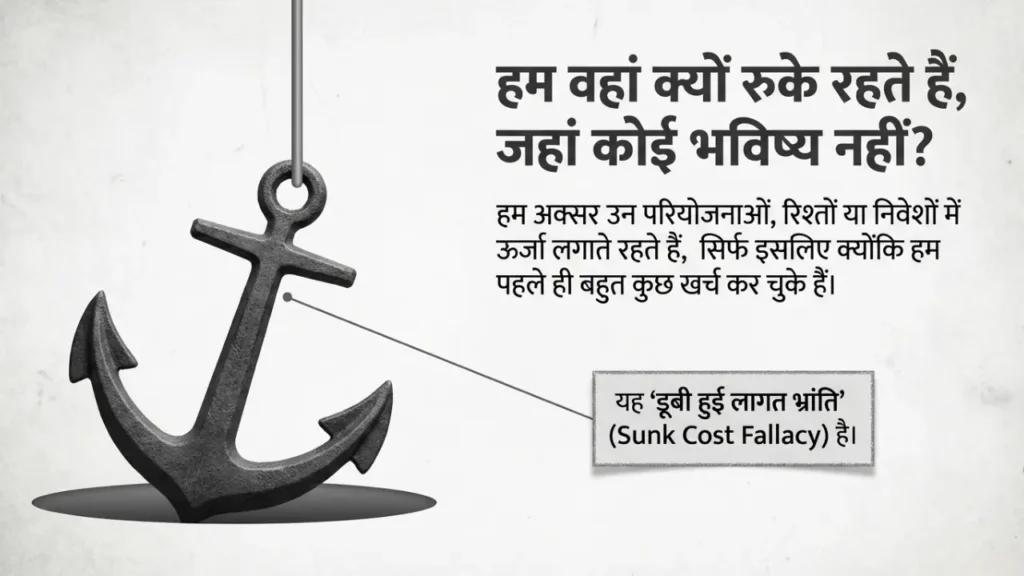 anchor symbol sunk cost fallacy trap को दर्शाता है