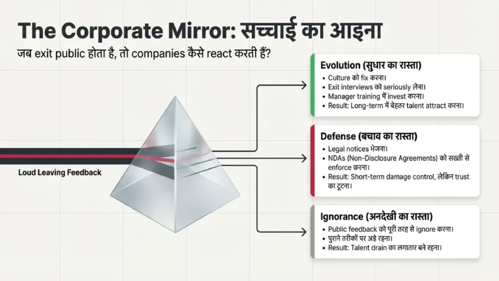 How companies respond to public employee exits in India