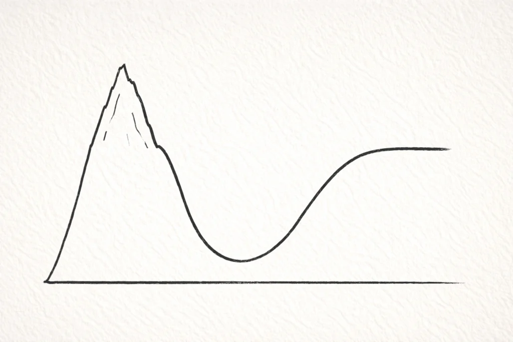 Hand drawn curve showing peak valley and gradual rise representing learning journey