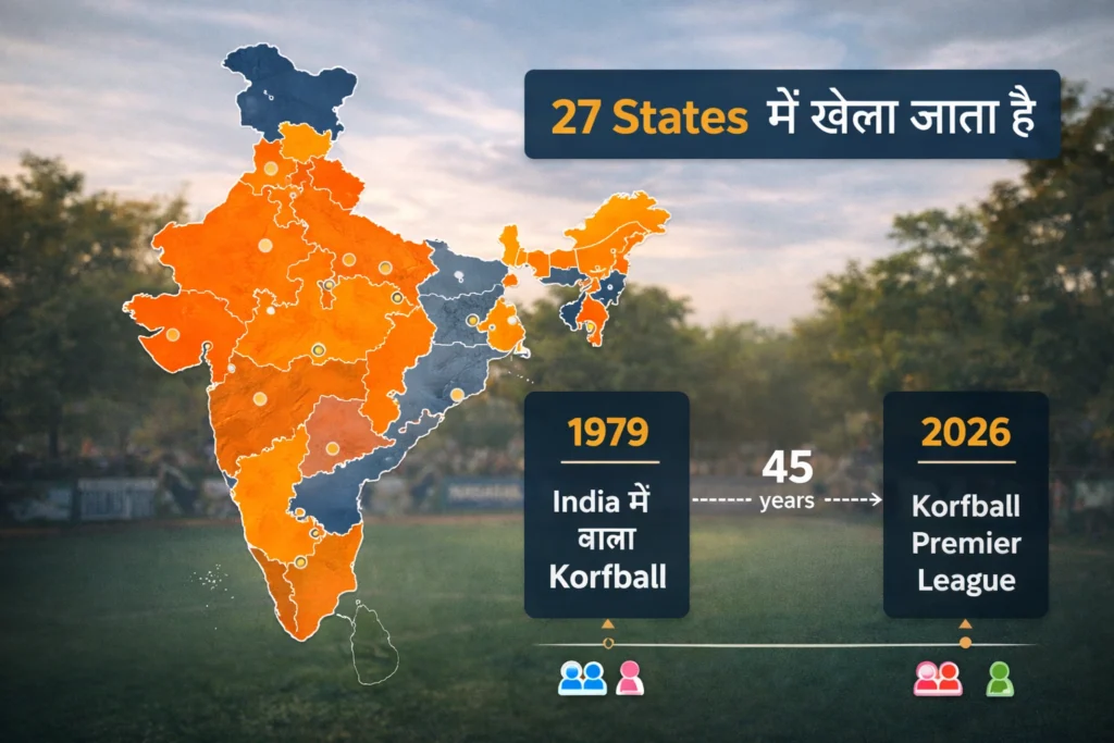 Korfball presence in India across 27 states with timeline from 1979 to 2026