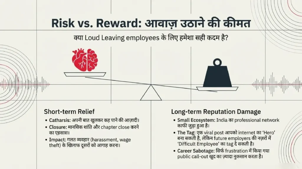 Risks and benefits of loud leaving for employees