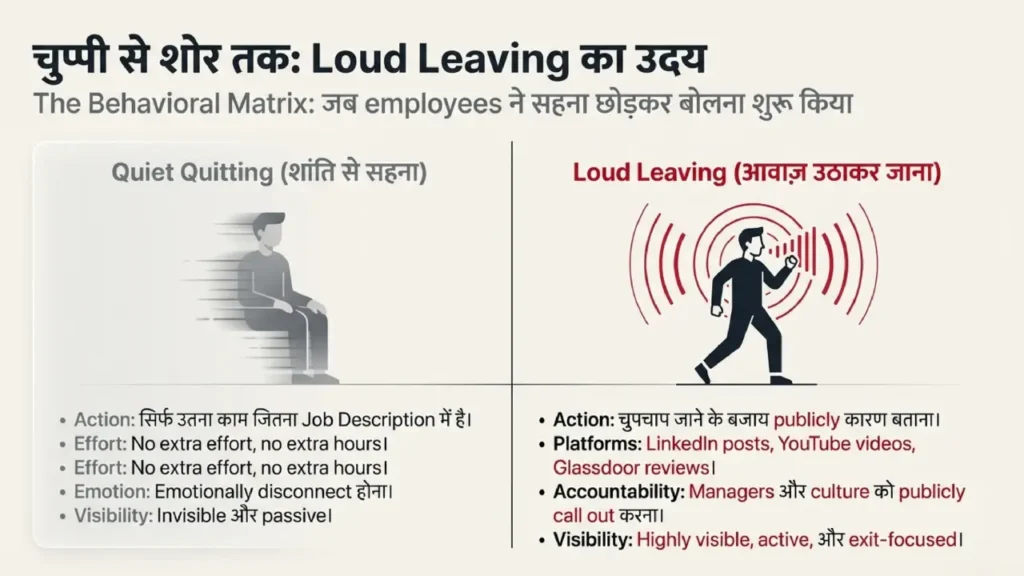 Comparison between quiet quitting and loud leaving workplace behaviors
