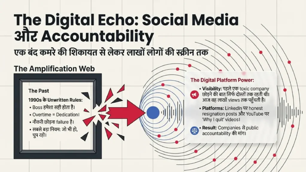 Social media amplification making workplace issues public in India