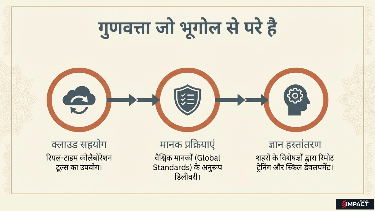 global standards के अनुसार काम करते स्थानीय युवा professionals