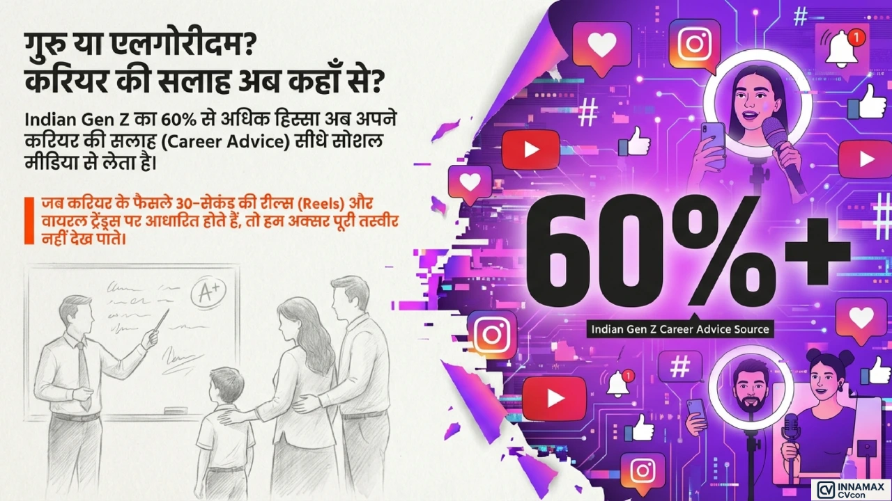 सोशल मीडिया प्लेटफॉर्म्स से करियर सलाह लेते Gen Z युवा, reels और algorithms का प्रभाव दिखाता visual