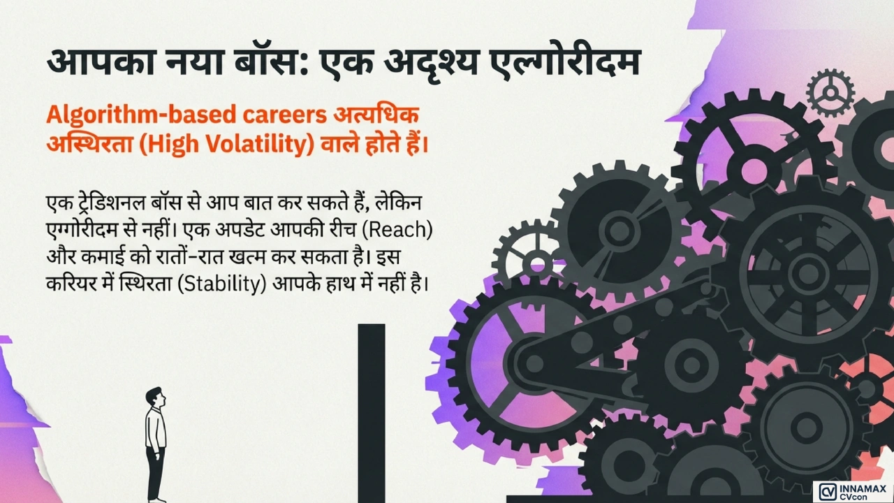 algorithm आधारित करियर और reach volatility को दर्शाता gears और system illustration