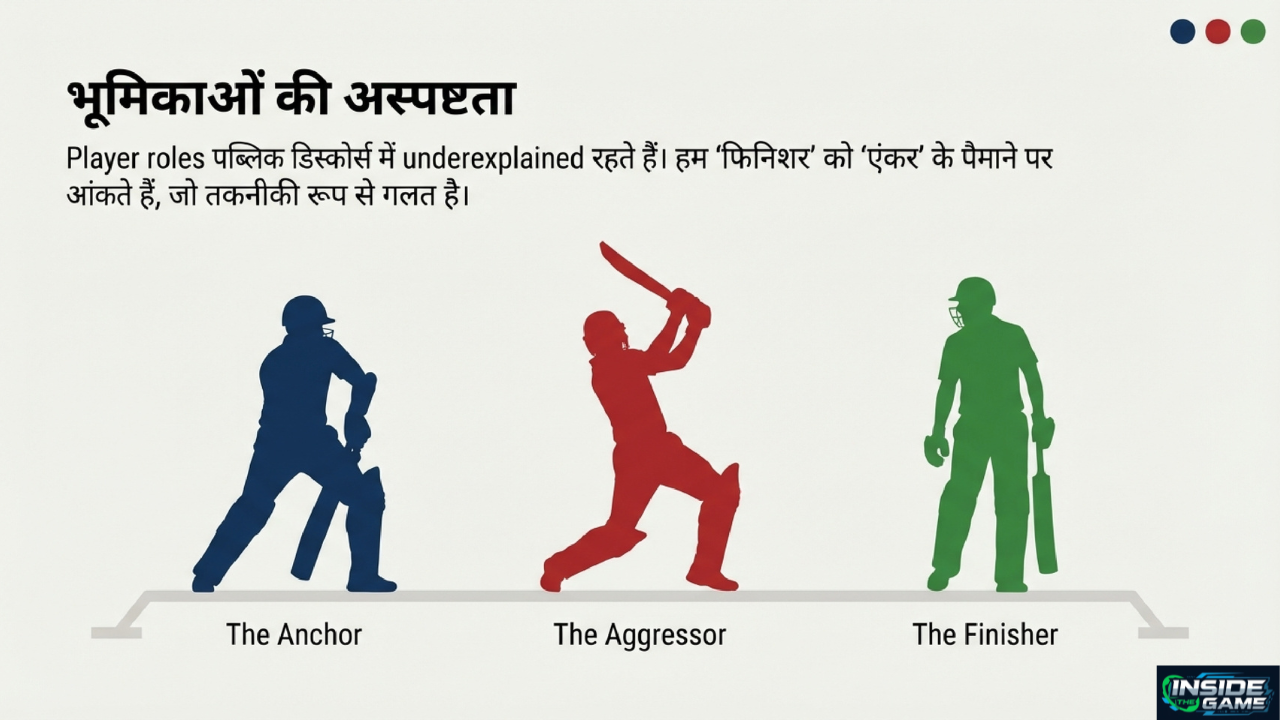 Silhouettes of three cricket batting roles — Anchor, Aggressor, and Finisher — representing different responsibilities within a team.