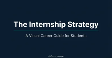 Internship करना ज़रूरी है या नहीं — Honest Answer Career guide cover titled The Internship Strategy for Indian college students
