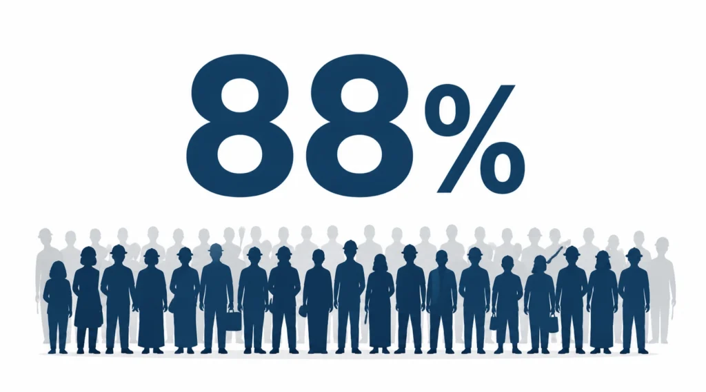 India 88 percent informal workforce infographic